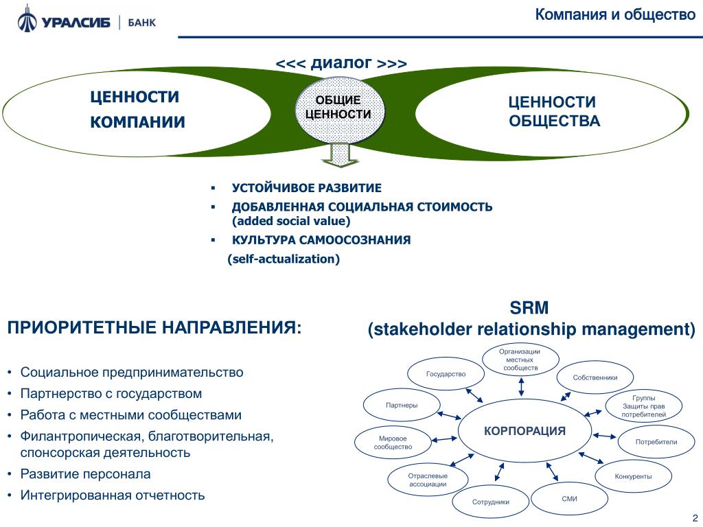 Карта ценностей компании