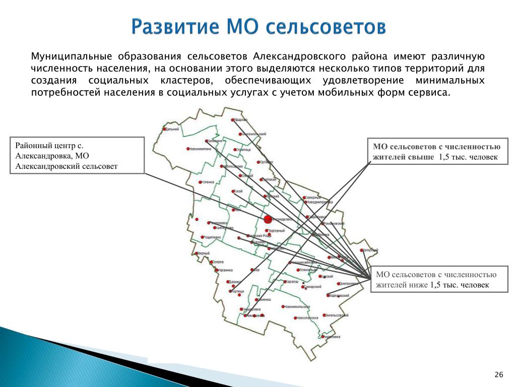 Александровск численность населения. Александровский муниципальный округ. Александровский сельсовет. Александровский муниципальный округ Ставропольского края.