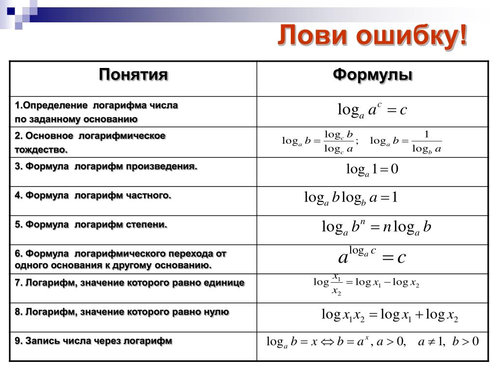 Презентация понятие логарифма 11 класс презентация мордкович