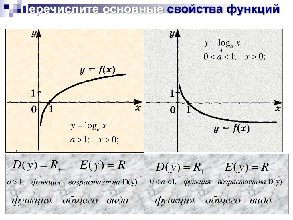 Как доказать что функция общего вида. Четность и нечетность функции