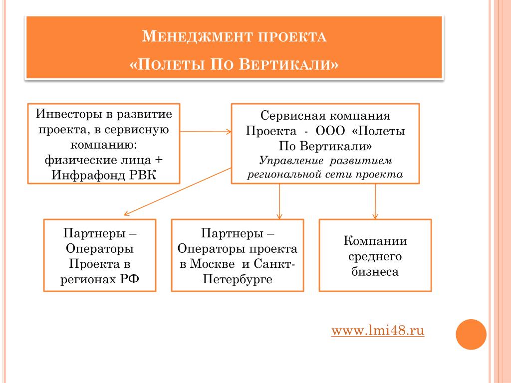 Ооо проекты развития 12 Проектирование "VipClass"