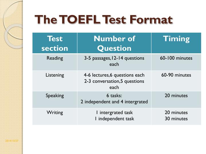 Ppt Introduction To Toefl Test Toefl Test Of English For Foreign