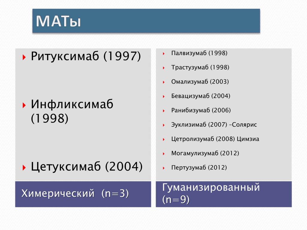 Цетуксимаб Цена