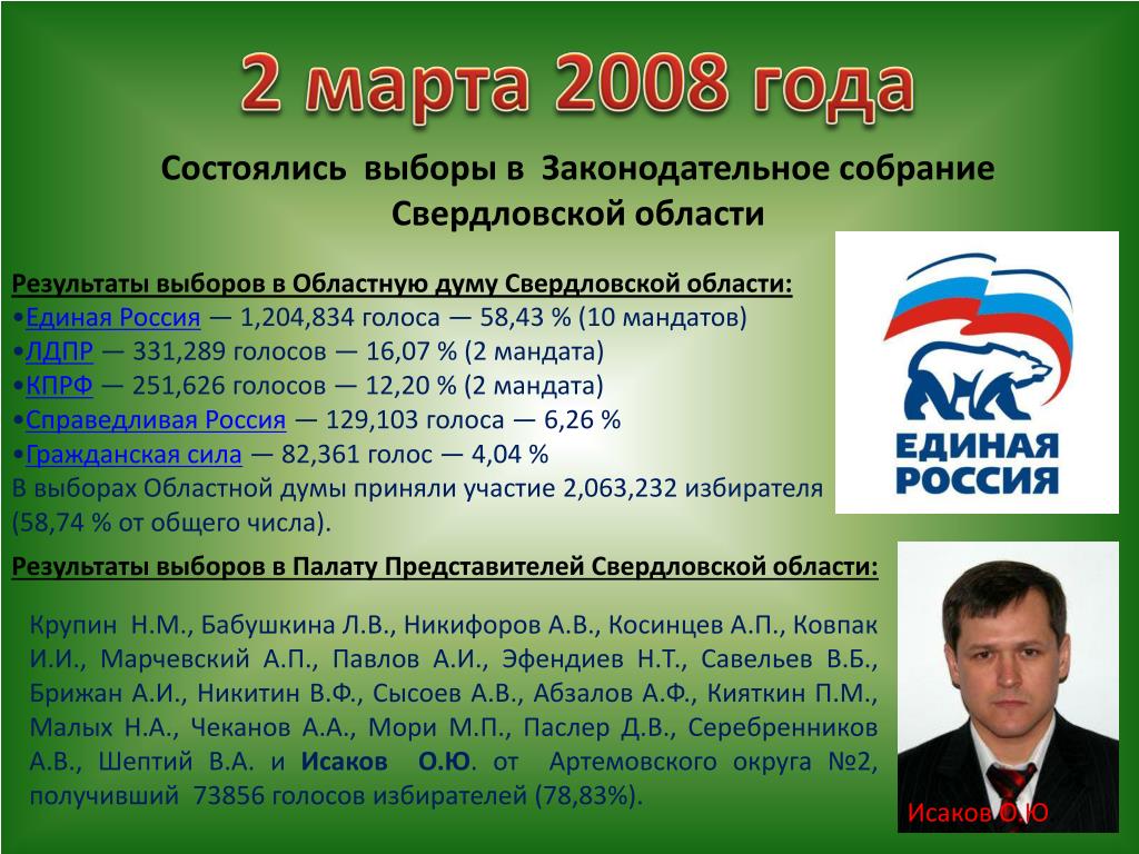 Результаты выборов в россии 2008. Выборы 2008 года. Выборы 2008 года в России. Выборы 2008 года в России президента. Результаты выборов 2008 года.