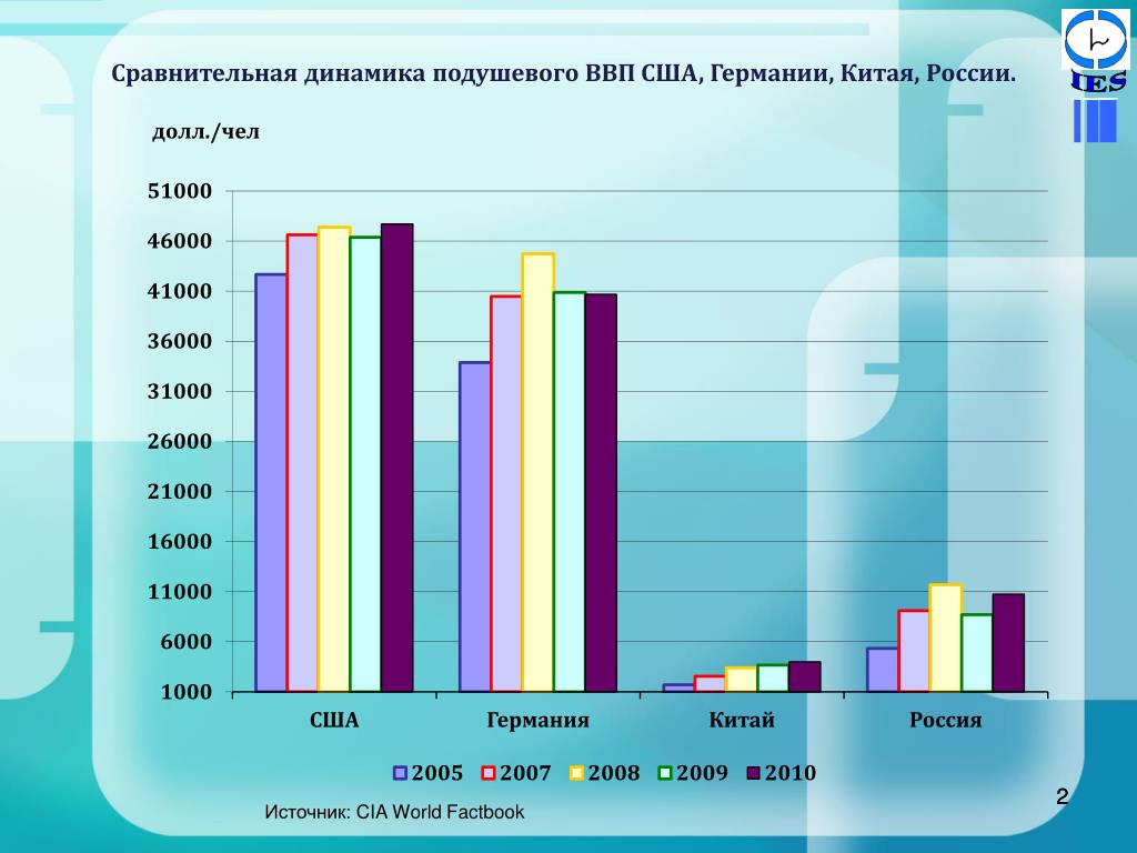 Сравнение китая и россии