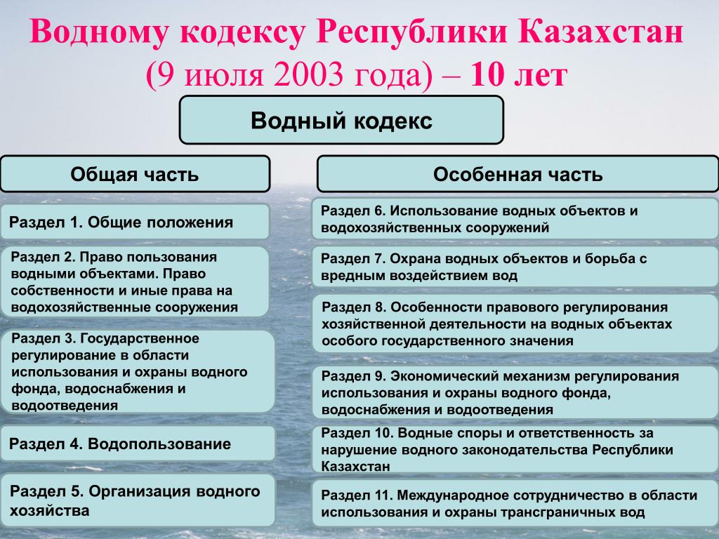 Водный кодекс рф статья. Водный кодекс. Водный кодекс Казахстана. Вода законодательство. Законодательство водных ресурсов.