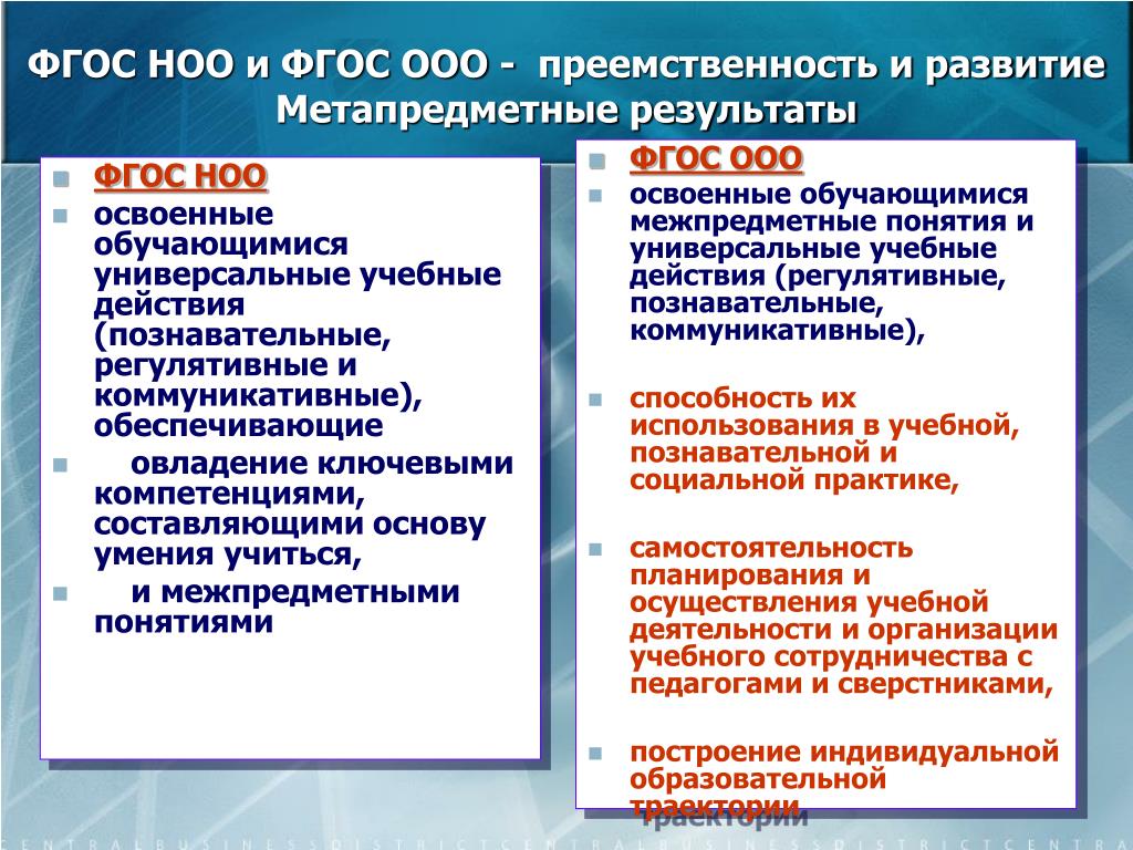 Преемственность ооо. ФГОС НОО преемственность. Метапредметные Результаты ФГОС НОО. Коммуникативные умения по ФГОС НОО. УУД ФГОС НОО.