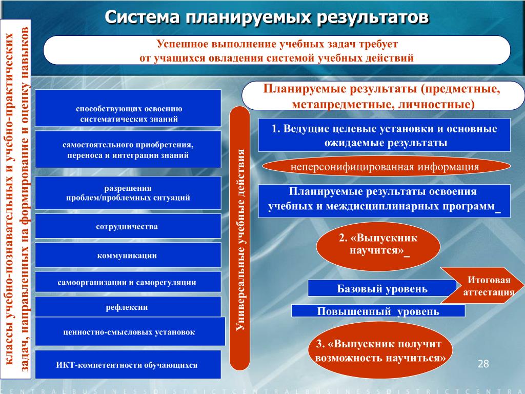 Результат учебы знания