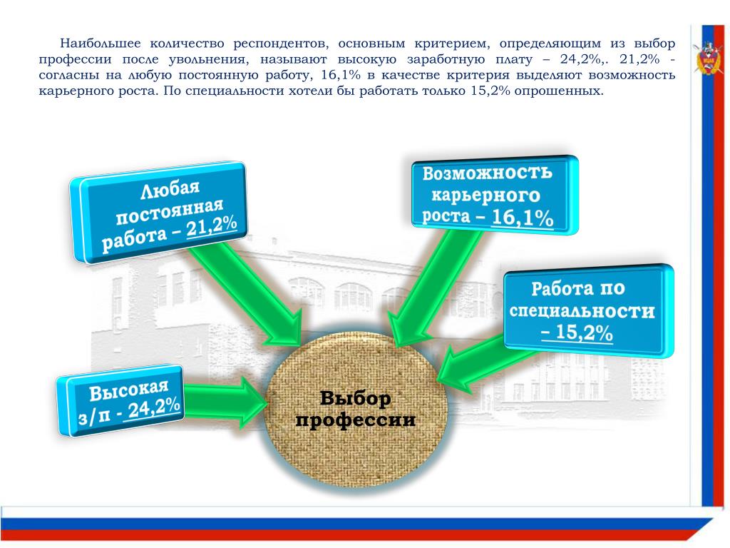 Перечислено выше. Какими критериями определяются доходы семьи.