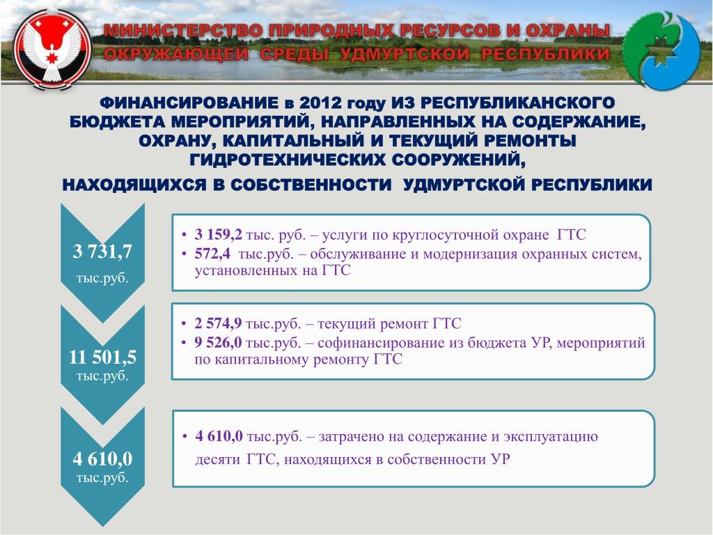 Собственность удмуртской республики