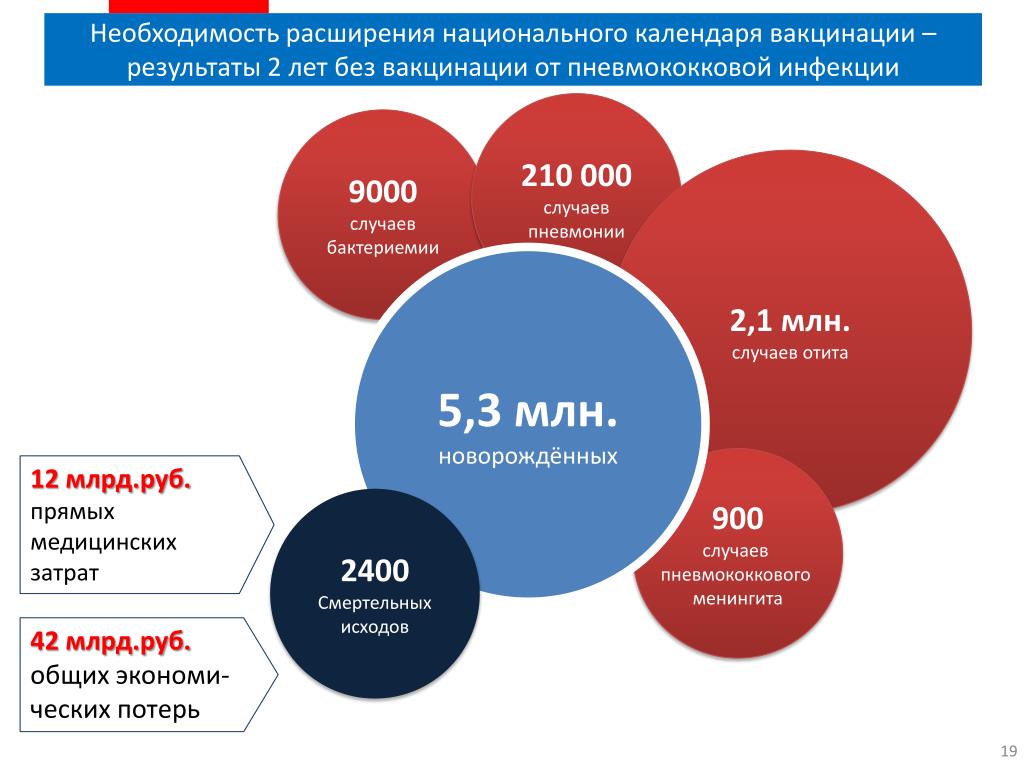 Россия в 2012 2020 презентация