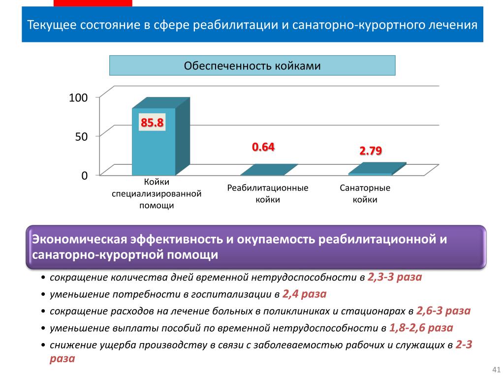 Военсуд санаторно. Диаграмма по санаторно-курортному лечению. Структура санаторно-курортного лечения. Структура санитарно курортной помощи. Развитие санаторно-курортного лечения.