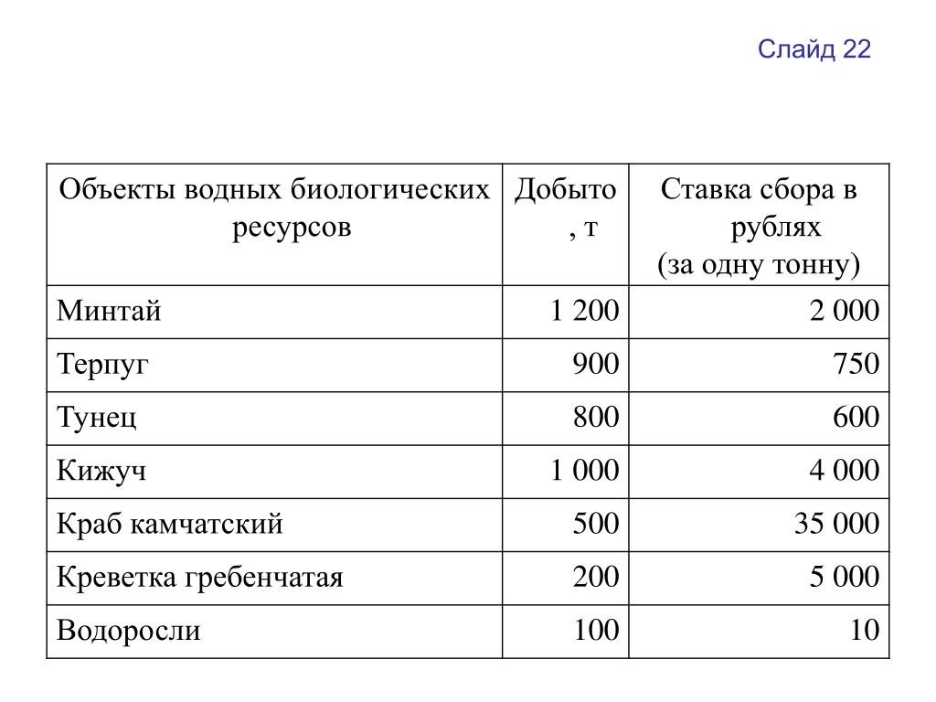 Плата за пользование природными ресурсами презентация