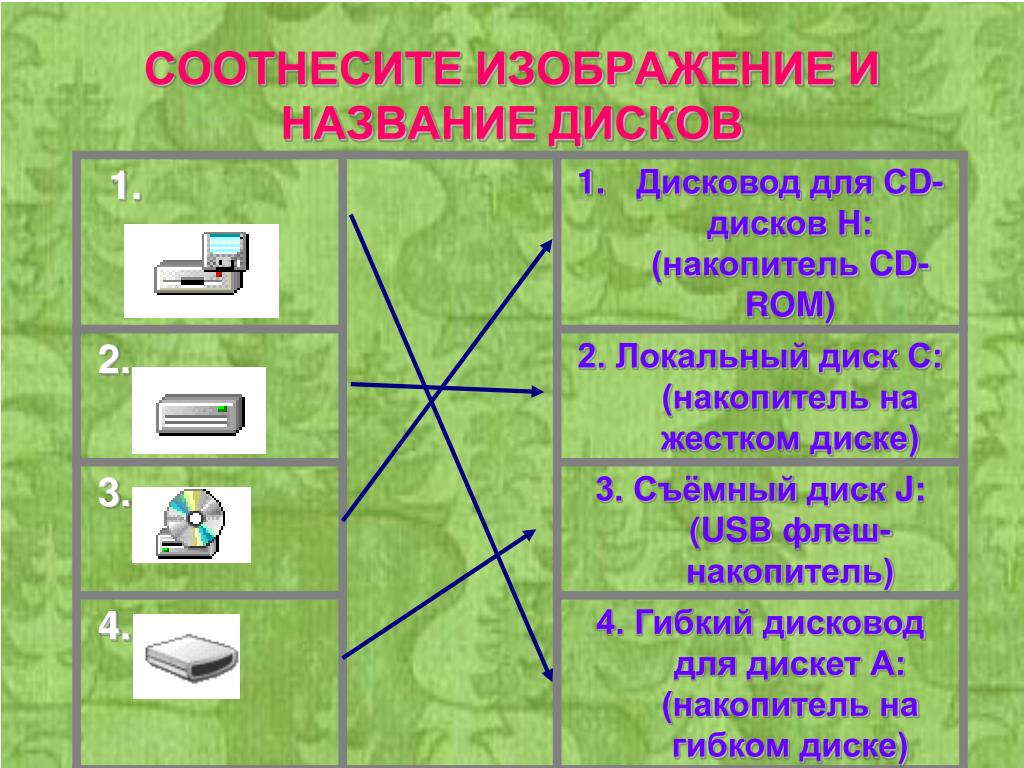 Соотнесите Каждую Фотографию С Местоположением