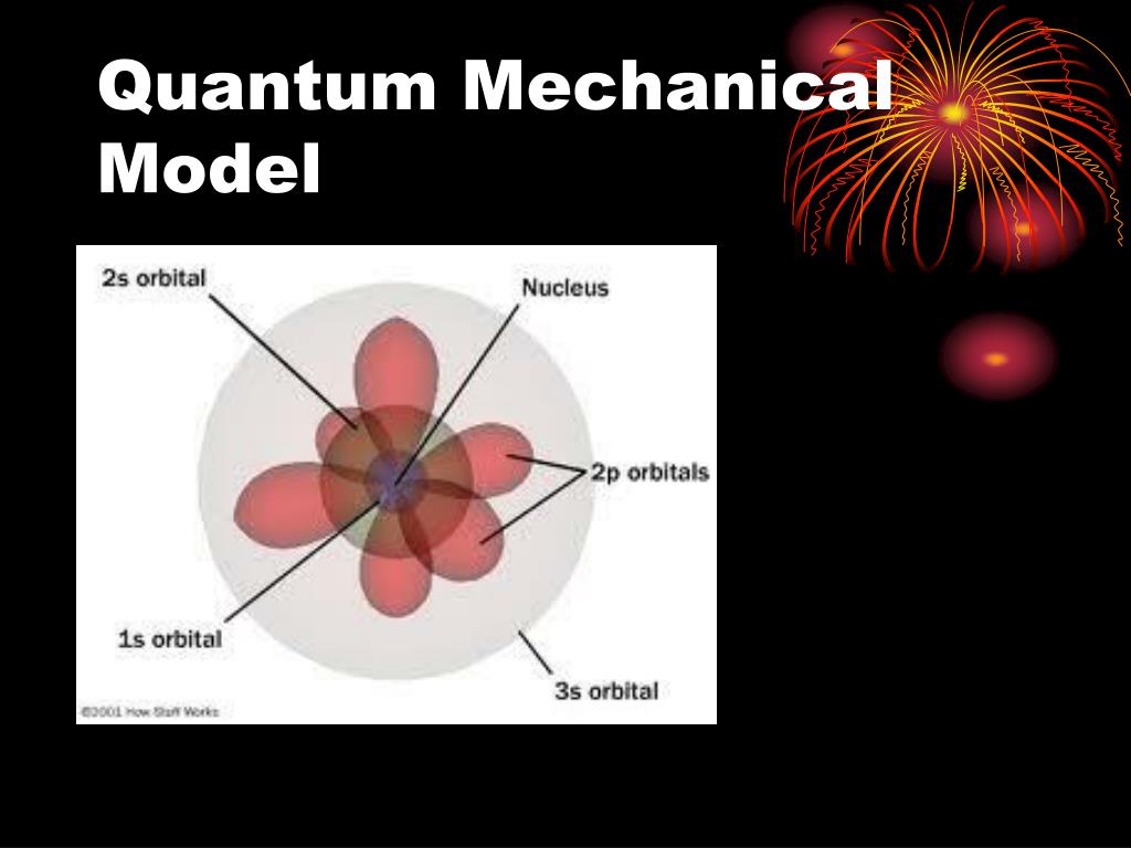 quantum mechanical model of the atom