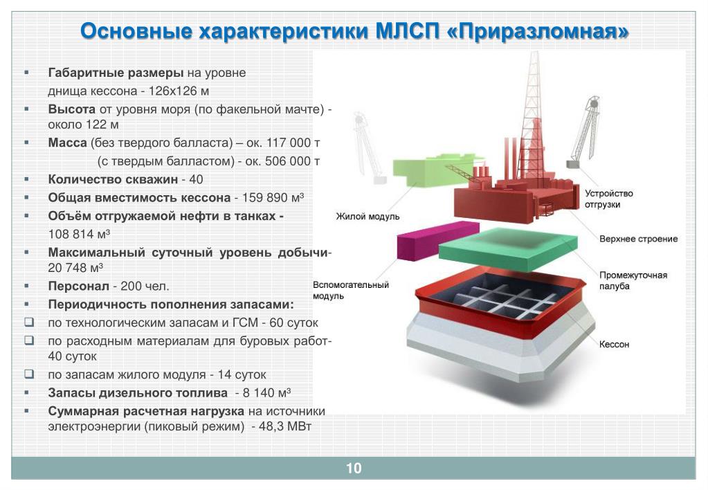 Млсп приразломная схема