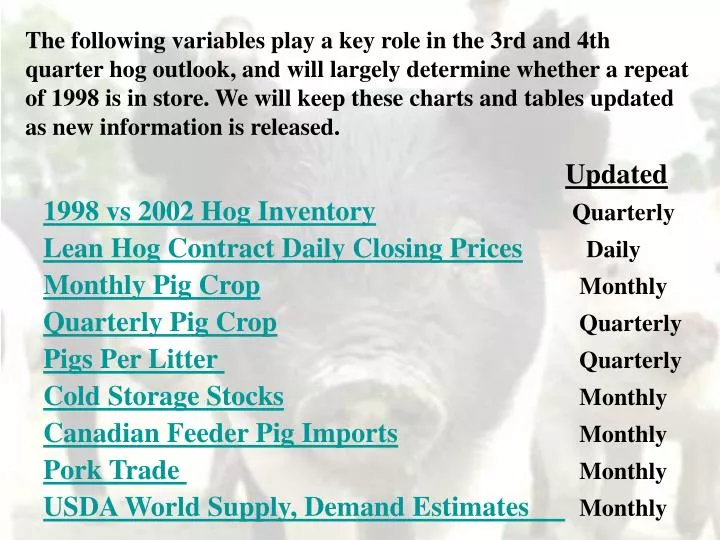 Ppt Updated 1998 Vs 2002 Hog Inventory Quarterly Lean Hog
