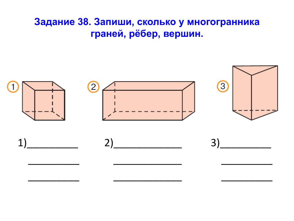 Определи по рисунку сколько ребер имеет