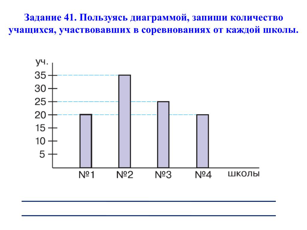 На основании прочитанного определите какому рейтингу