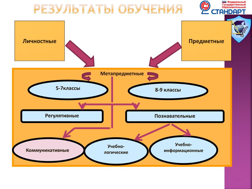 Команда большой страны метапредметная. Подлежащее лично, предметно-личное, предметное.