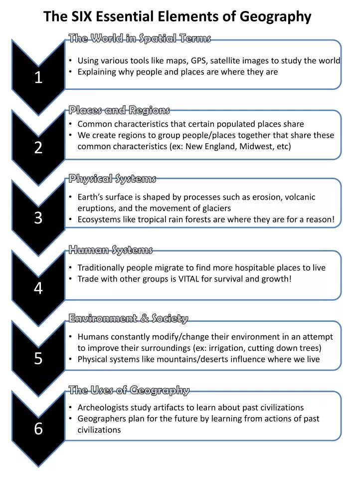 ppt-the-six-essential-elements-of-geography-powerpoint-presentation