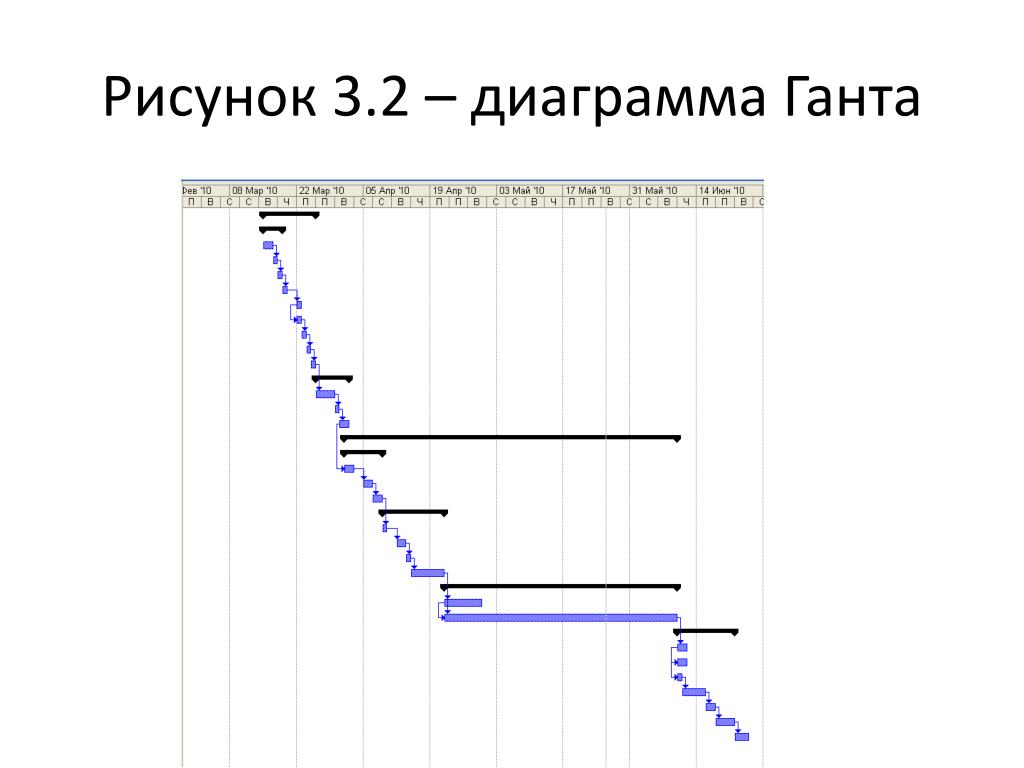 Календарный план диаграмма ганта