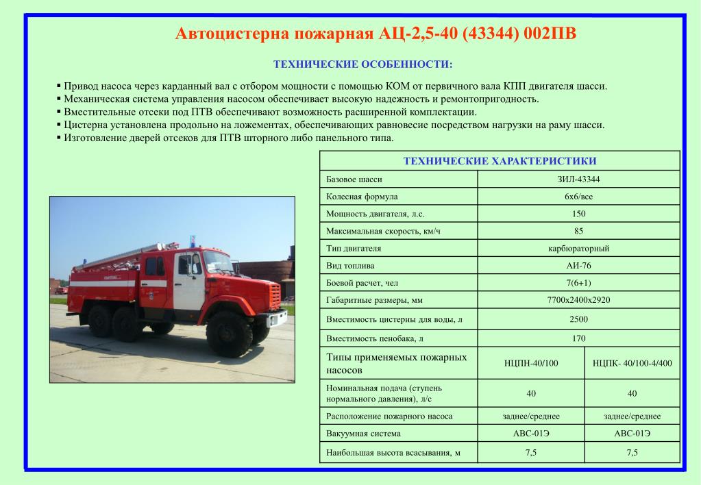 Пожарные автомобили находящиеся на вооружении подразделения. ТТХ АЦ ЗИЛ 131 пожарный. ТТХ пожарного автомобиля ЗИЛ 131 АЦ 40. ЗИЛ-131 АЦ 2.5-40 технические характеристики. ТТХ пожарного автомобиля Урал 5557.