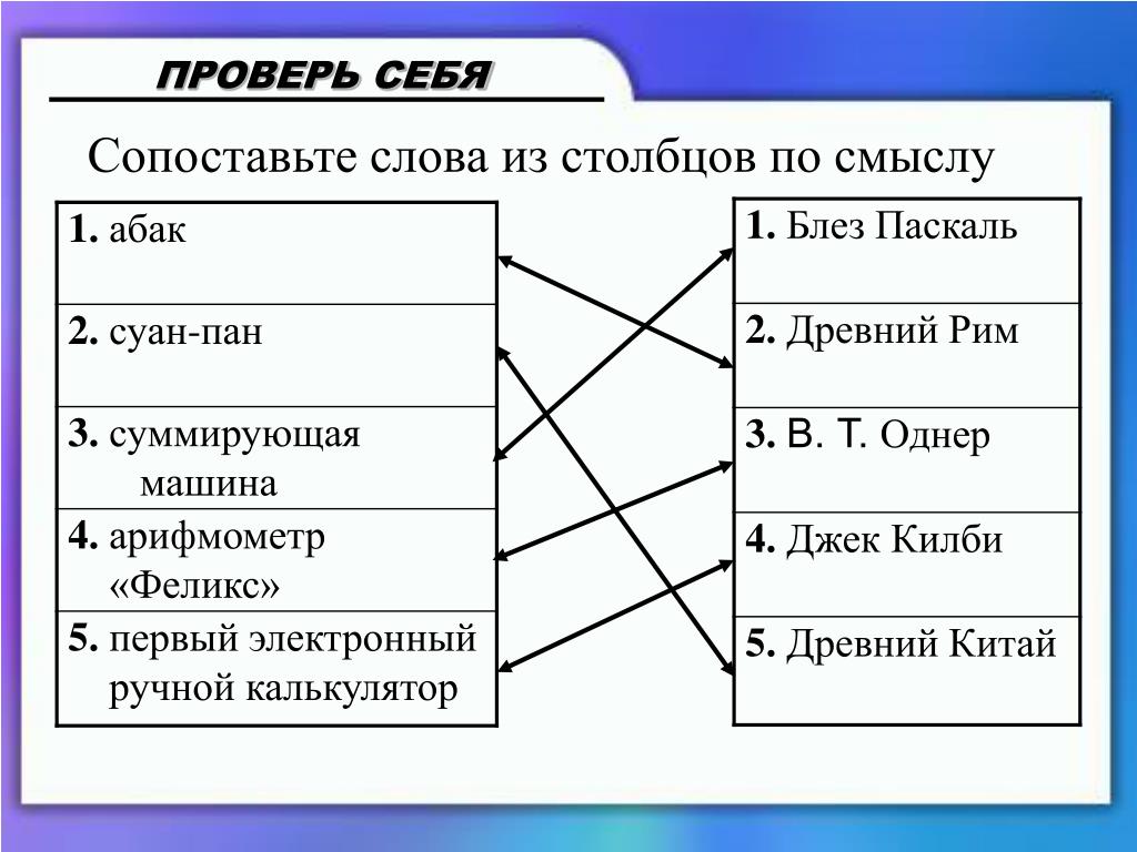 Сопоставление это. Сопоставить слова. Сопоставление в тексте. Сопоставьте. Сопоставь слова.