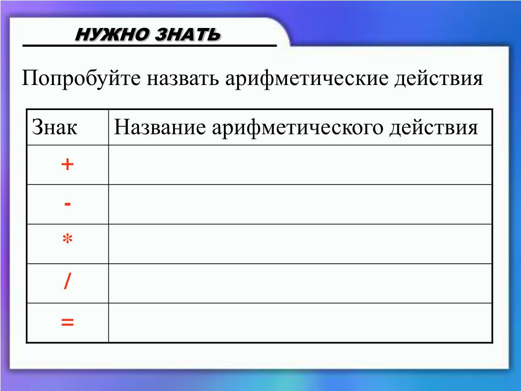 Знаю попробуй. Знаки арифметических действий. Попробуйте назвать арифметические действия. Название знаков действий. Называется знак арифметического действия.