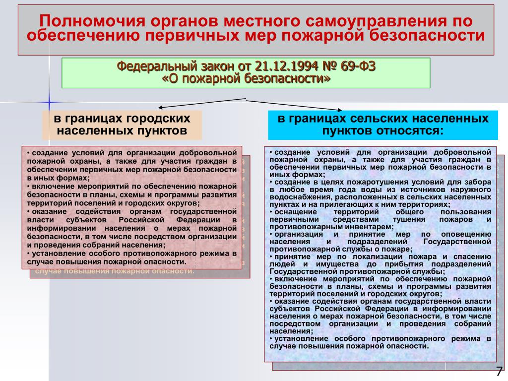 Орган местного самоуправления оперативное управление. Обеспечение деятельности органов местного самоуправления. Обеспечение пожарной безопасности.