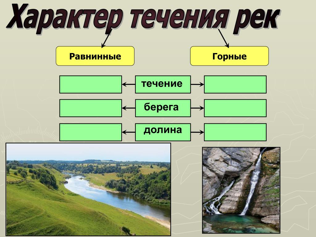 Презентация горные и равнинные реки