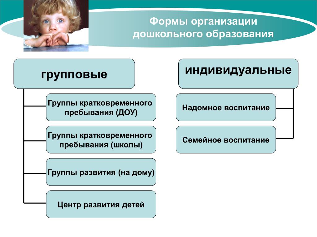 Полное специальное образование