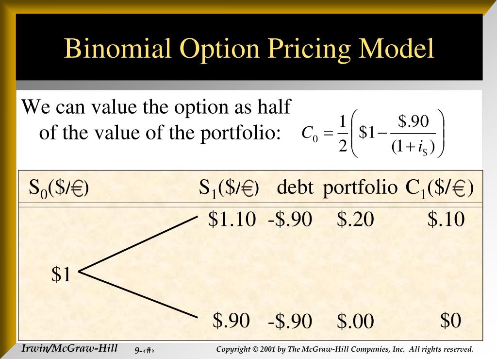 Option prices. Binomial option pricing model. Биномиал ТАКСИМОТ. Option pricing Dividends. Option Price.