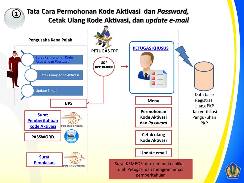 Cara Isi Surat Permohonan Keluar Ne