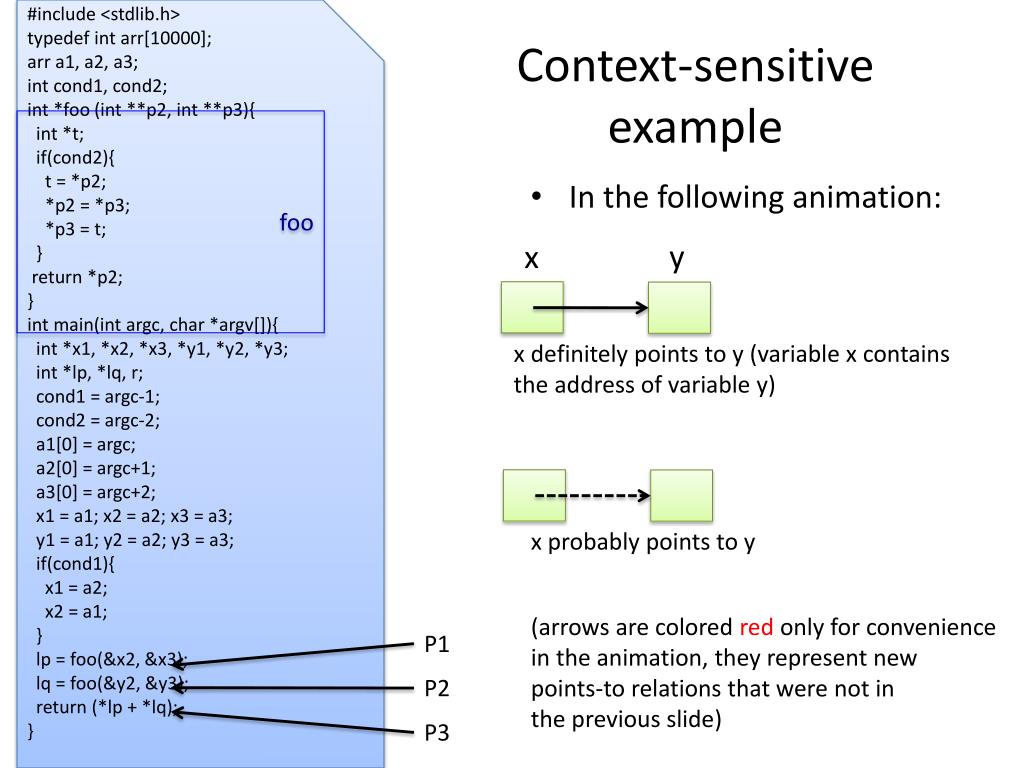 context sensitivity in research