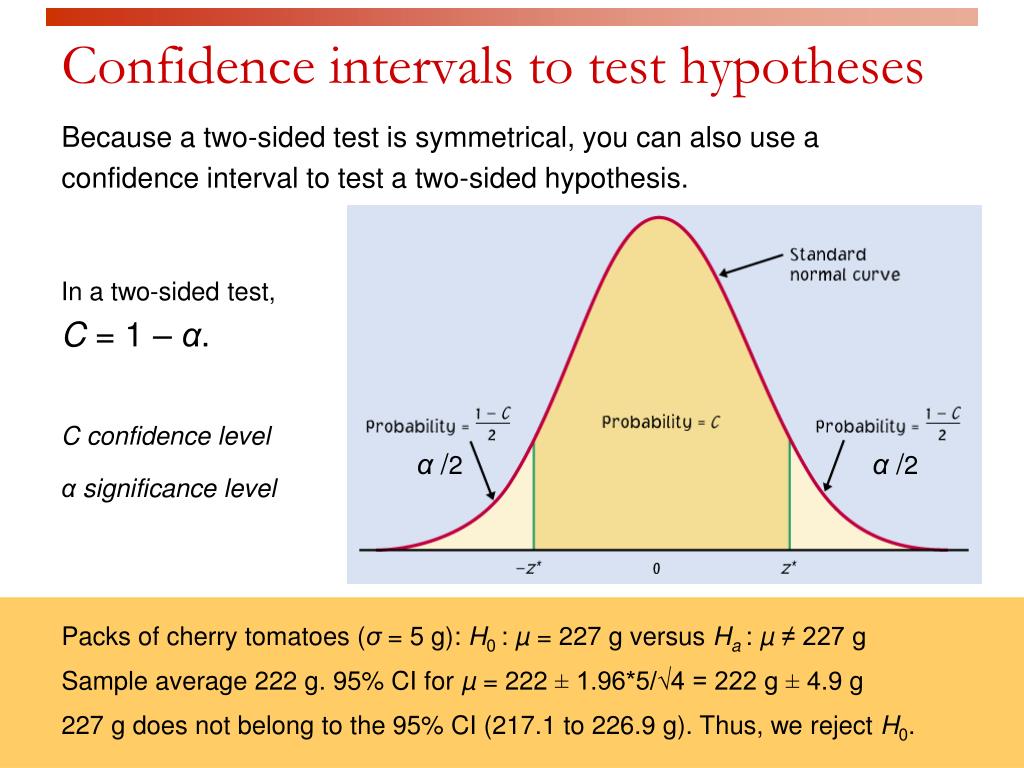 examples of hypothesis testing and confidence intervals in health care