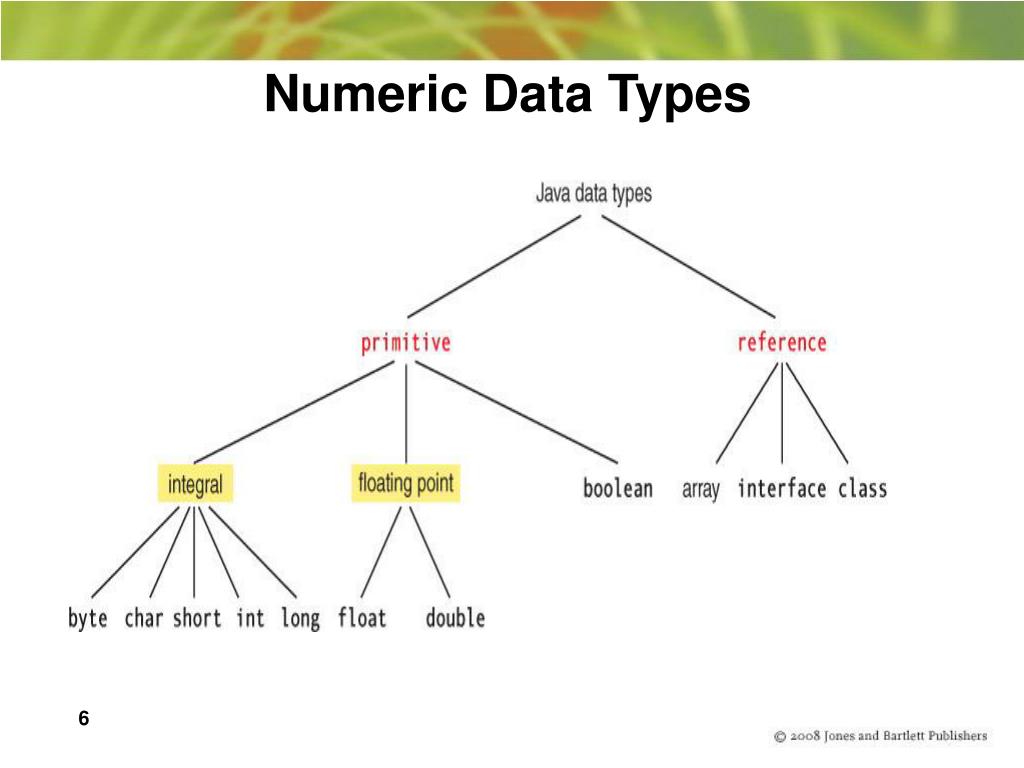 representation of numerical data in the