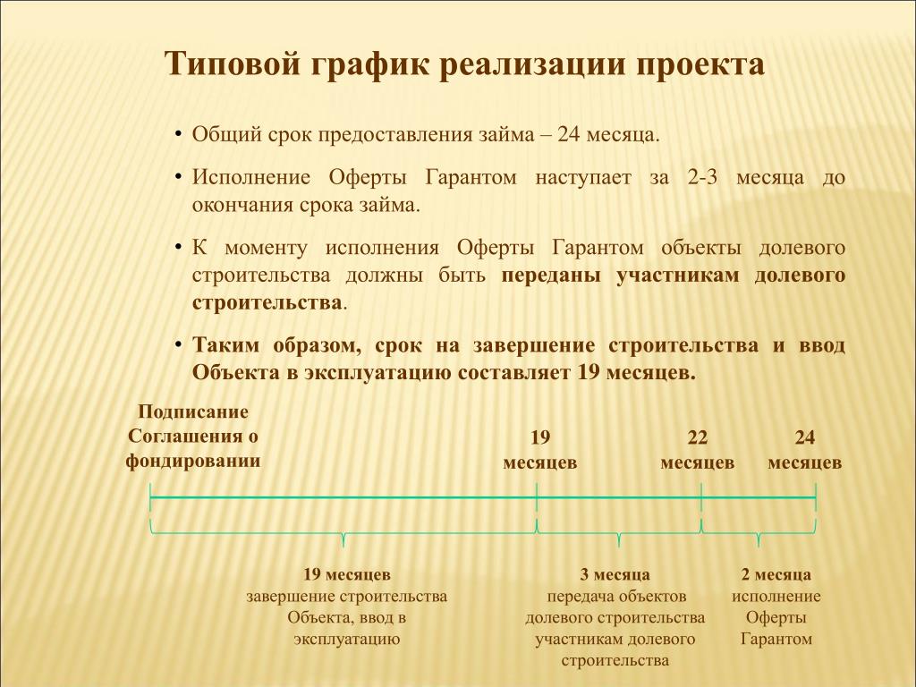 Сроки жизни объекта недвижимости