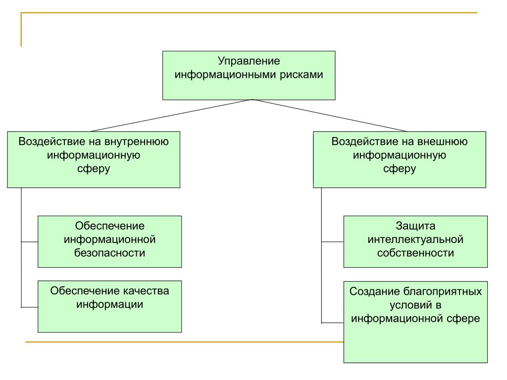 Риски ис