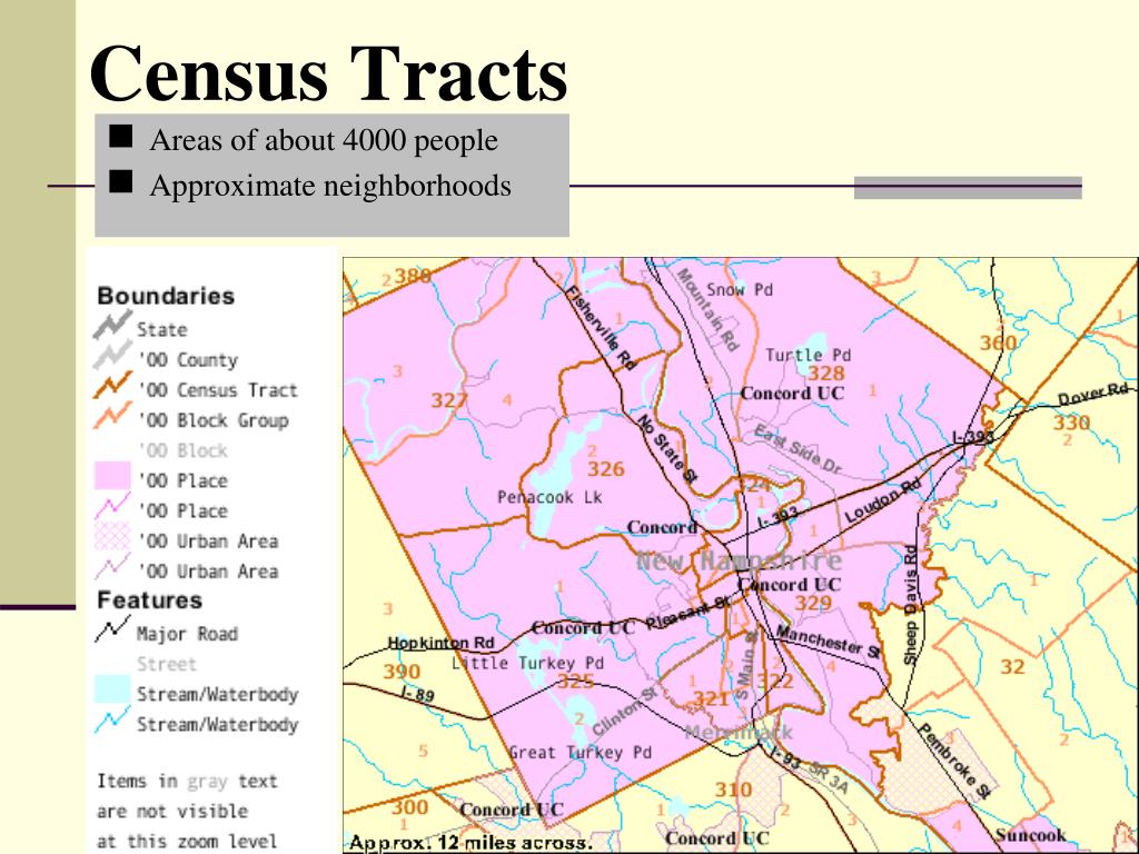 PPT U.S. Census Overview PowerPoint Presentation, free download ID