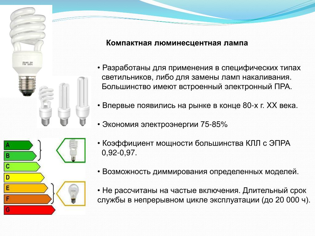 Срок службы люминесцентной лампы. Компактная люминесцентная лампа (КЛЛ). Компактные люминесцентные лампы типы ламп по освещенности. Светодиодные лампы типы цоколей люминесцентная. КЛЛ лампа расшифровка.