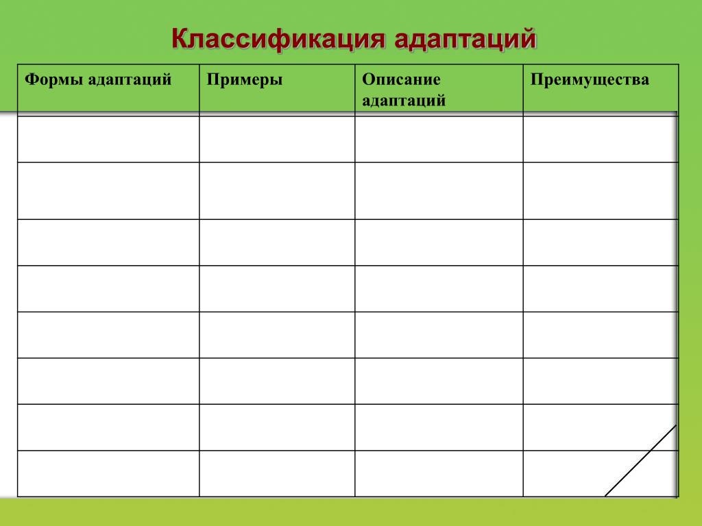 Пример адаптации организмы таблица