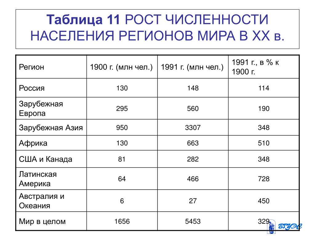 PPT - Тема № 15. Население мира. Расовая, этническая, языковая и религиозная моз