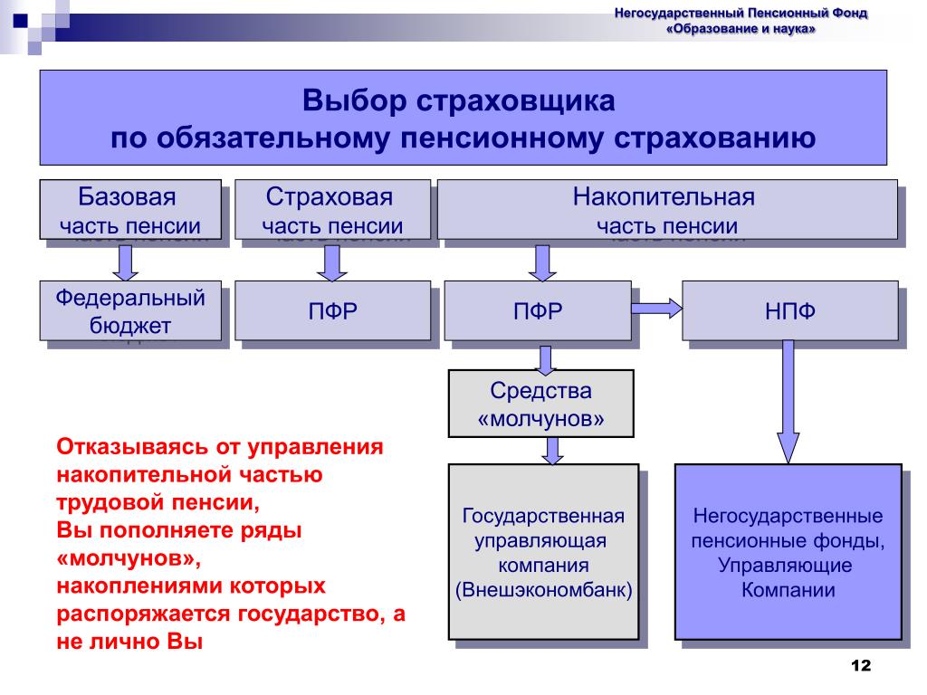 Риски пенсионного страхования