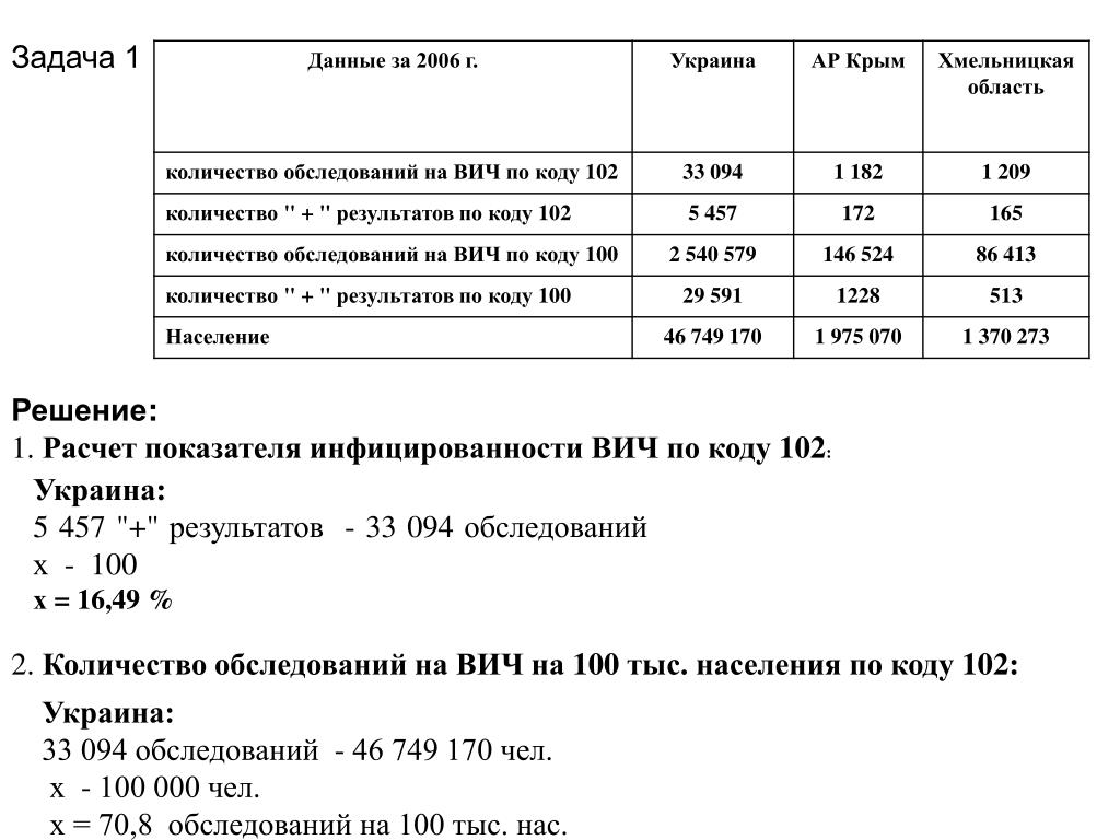 Анализ вич 1 2. Коды обследования на ВИЧ И СПИД. Код анализа крови на ВИЧ. Коды на ВИЧ - 1.2. Анализ на ВИЧ 1.