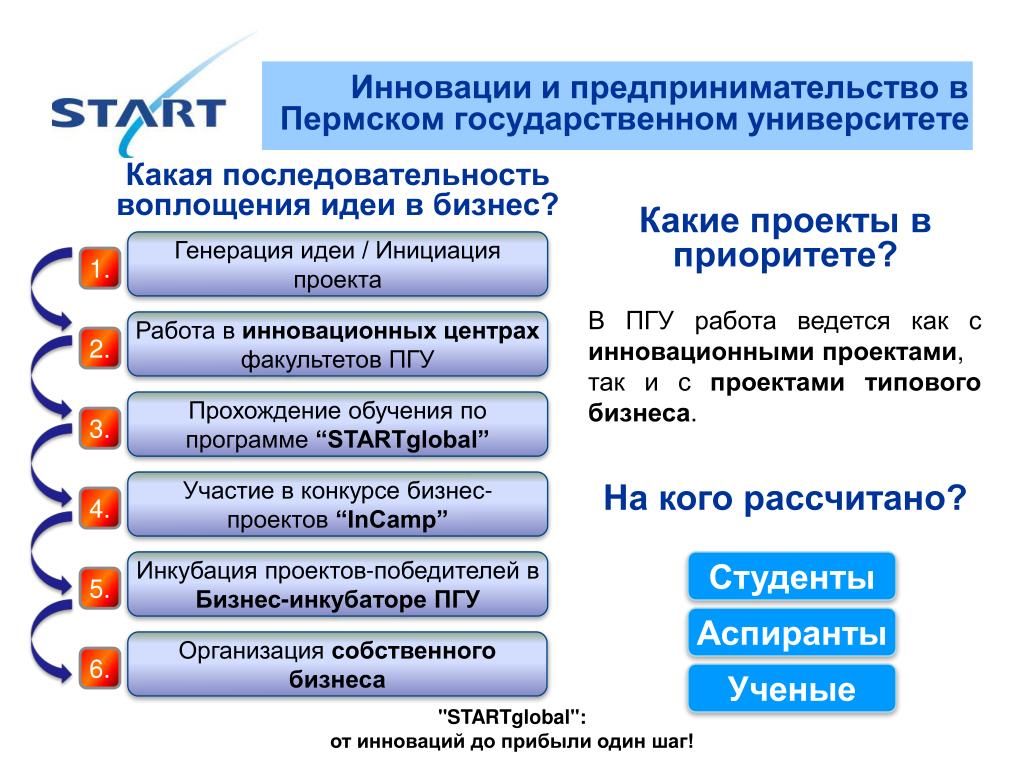 Инновационная деятельность в предпринимательстве. Инновации и предпринимательство. Инновационное предпринимательство. Типы инновационного предпринимательства.