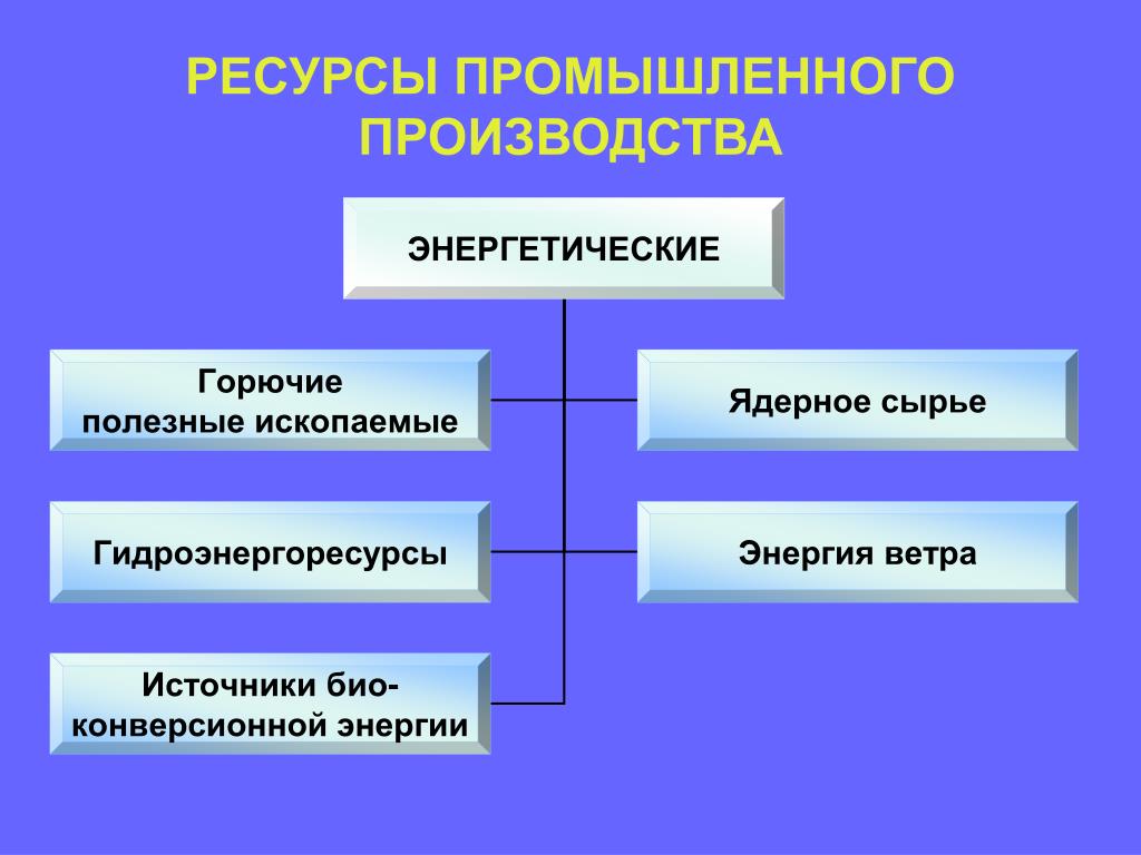 Полезные ископаемые энергетические и иные ресурсы