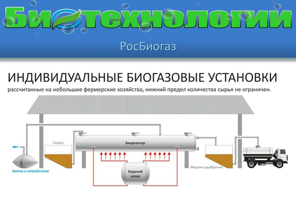 Выработка метана. Схема установки для получения биогаза. Биогазовые установки для переработки навоза. Биогазовые электростанции схема. Биореакторы для биогаза.