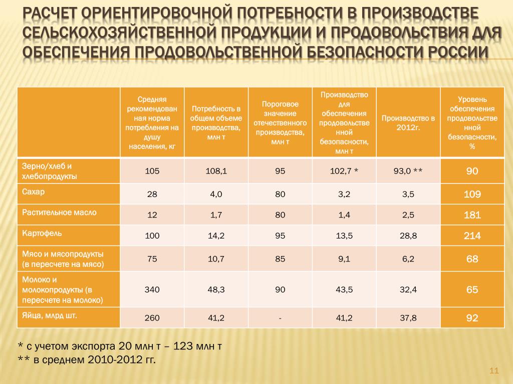 Эффективность сельскохозяйственных предприятий