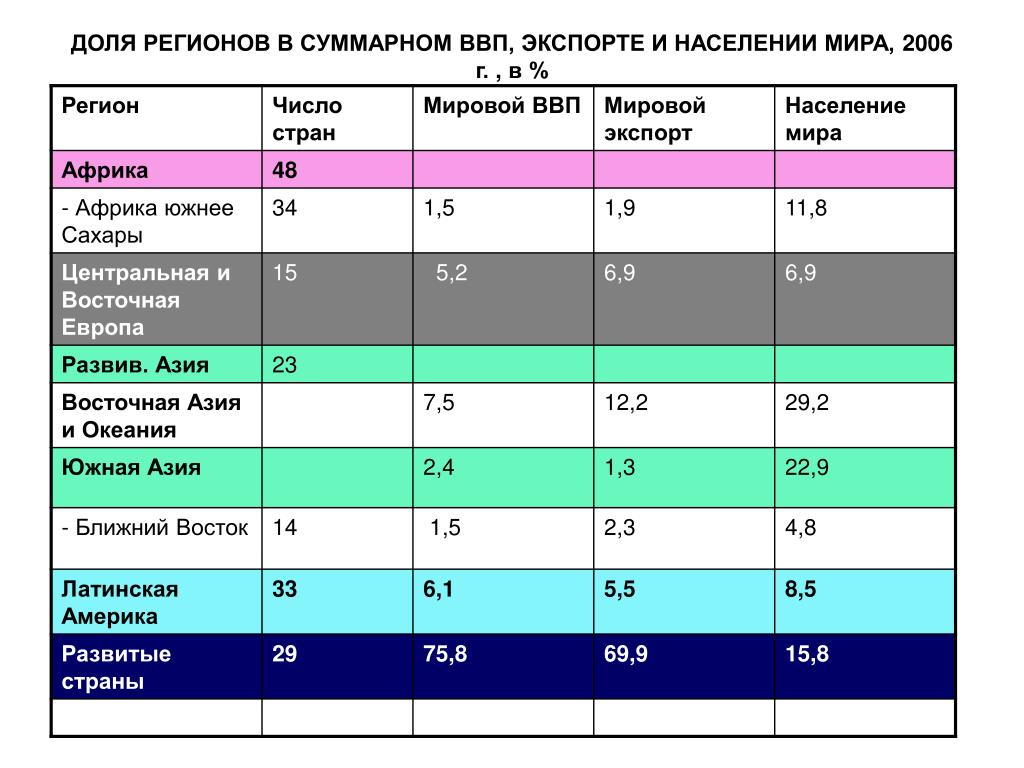 Найдите Исполнителя С Наибольшей Суммарной Стоимостью
